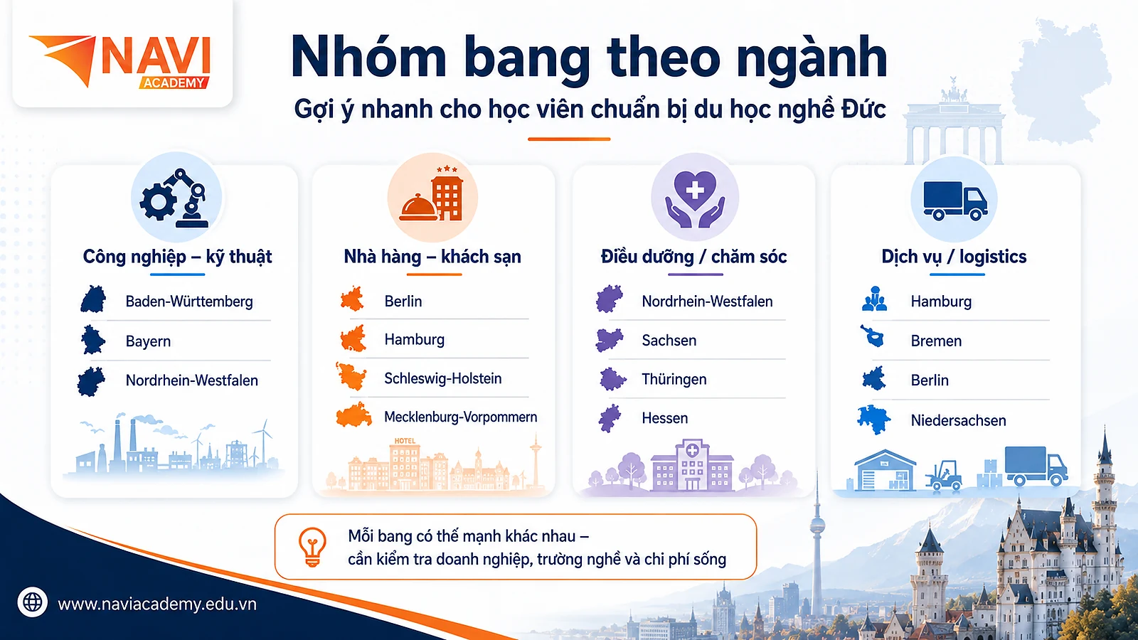 Nhóm bang tại Đức theo ngành học nghề như công nghiệp kỹ thuật, nhà hàng khách sạn, điều dưỡng và logistics.