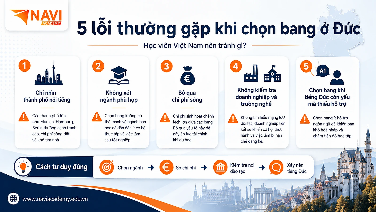 Năm lỗi thường gặp khi học viên Việt Nam chọn bang ở Đức để học nghề.