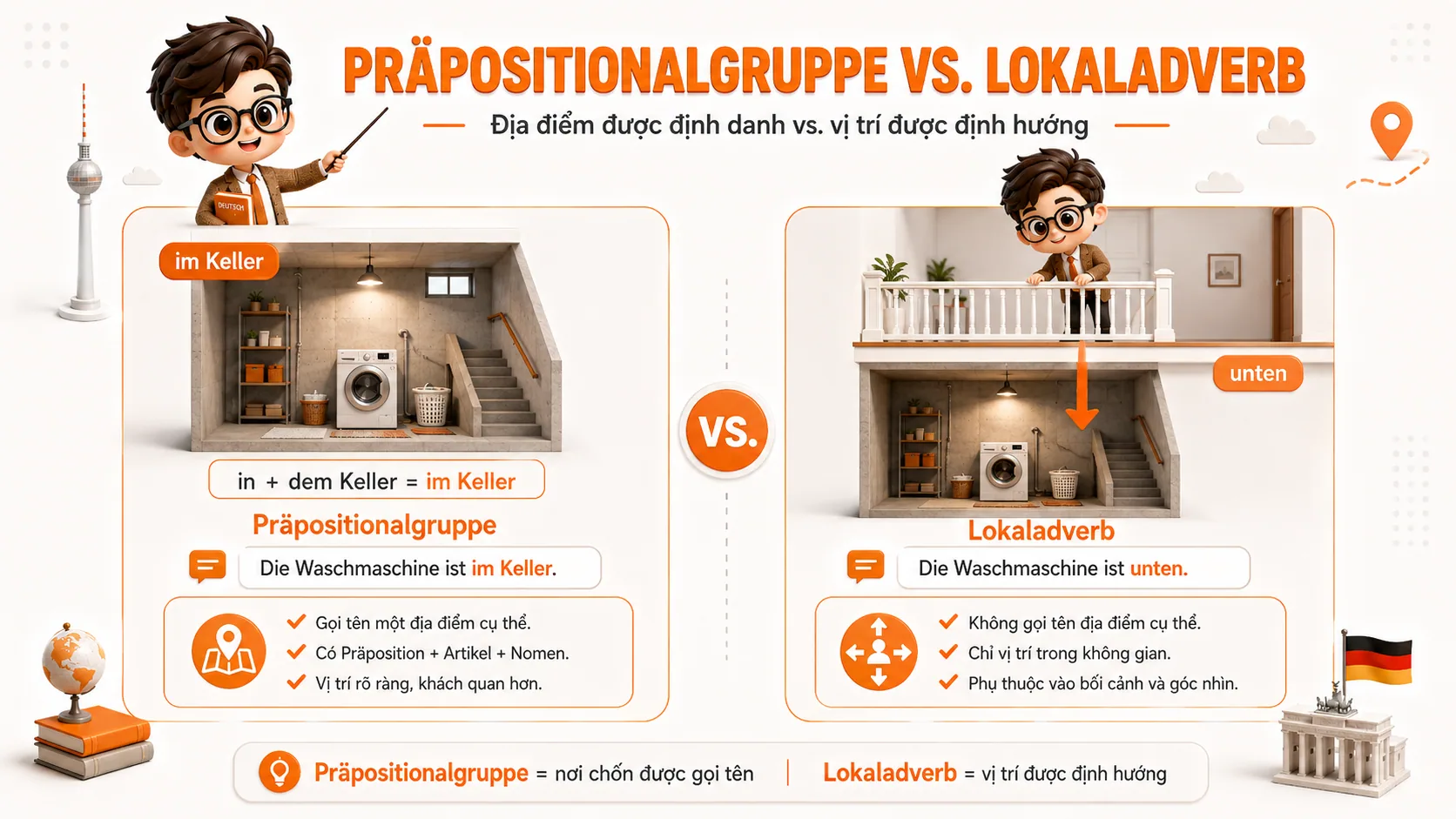 So sánh Präpositionalgruppe và Lokaladverb trong tiếng Đức