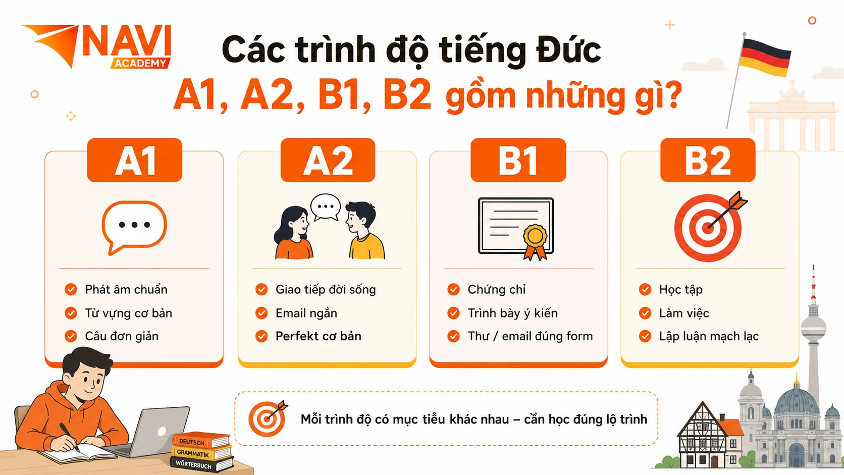 Các trình độ tiếng Đức A1 A2 B1 B2 gồm những gì