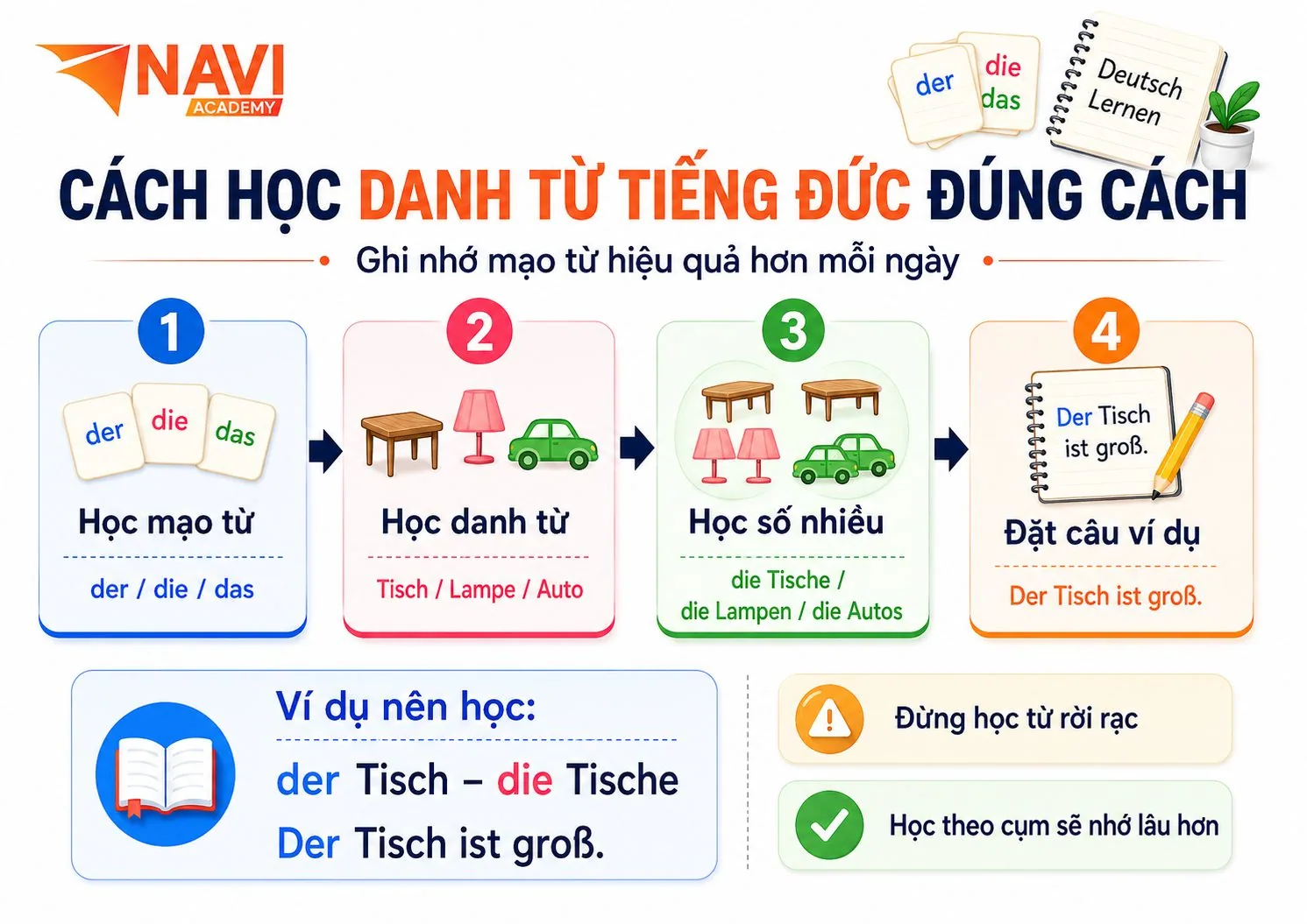 Cách học danh từ tiếng Đức kèm mạo từ và số nhiều