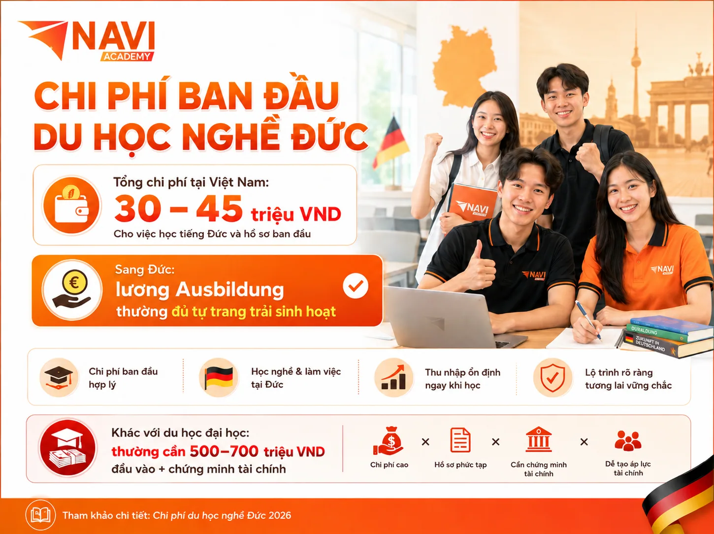 Chi phí ban đầu du học nghề Đức 30-45 triệu VND tại Việt Nam - NAVI Academy