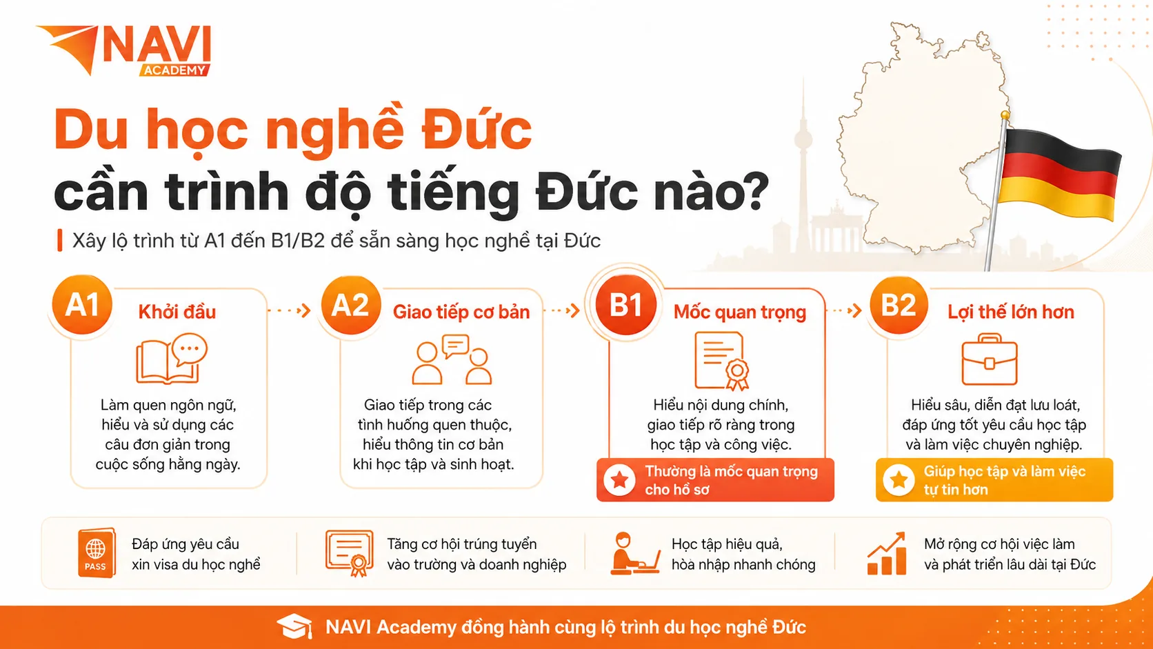 Du học nghề Đức cần trình độ tiếng Đức nào