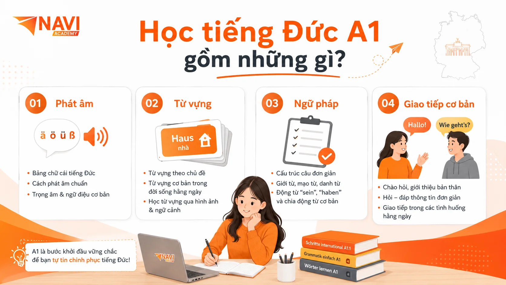 Học tiếng Đức A1 gồm phát âm từ vựng ngữ pháp và giao tiếp cơ bản