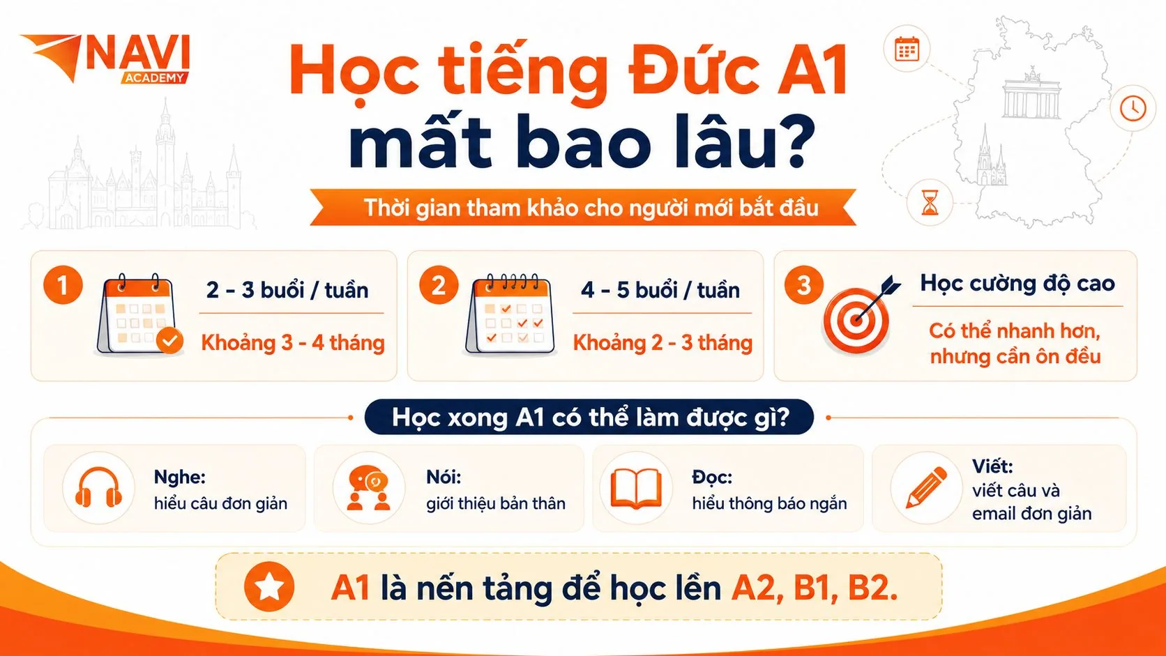 Học tiếng Đức A1 mất bao lâu và lộ trình học cho người mới