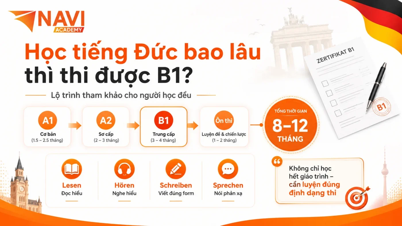 Học tiếng Đức bao lâu thì thi được B1 tại NAVI Academy
