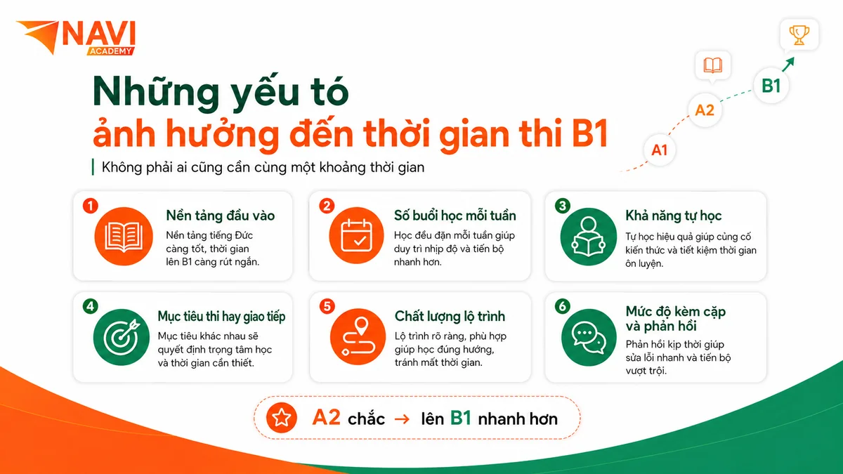 Kiểm tra trình độ và nhận lộ trình thi B1 tại NAVI Academy