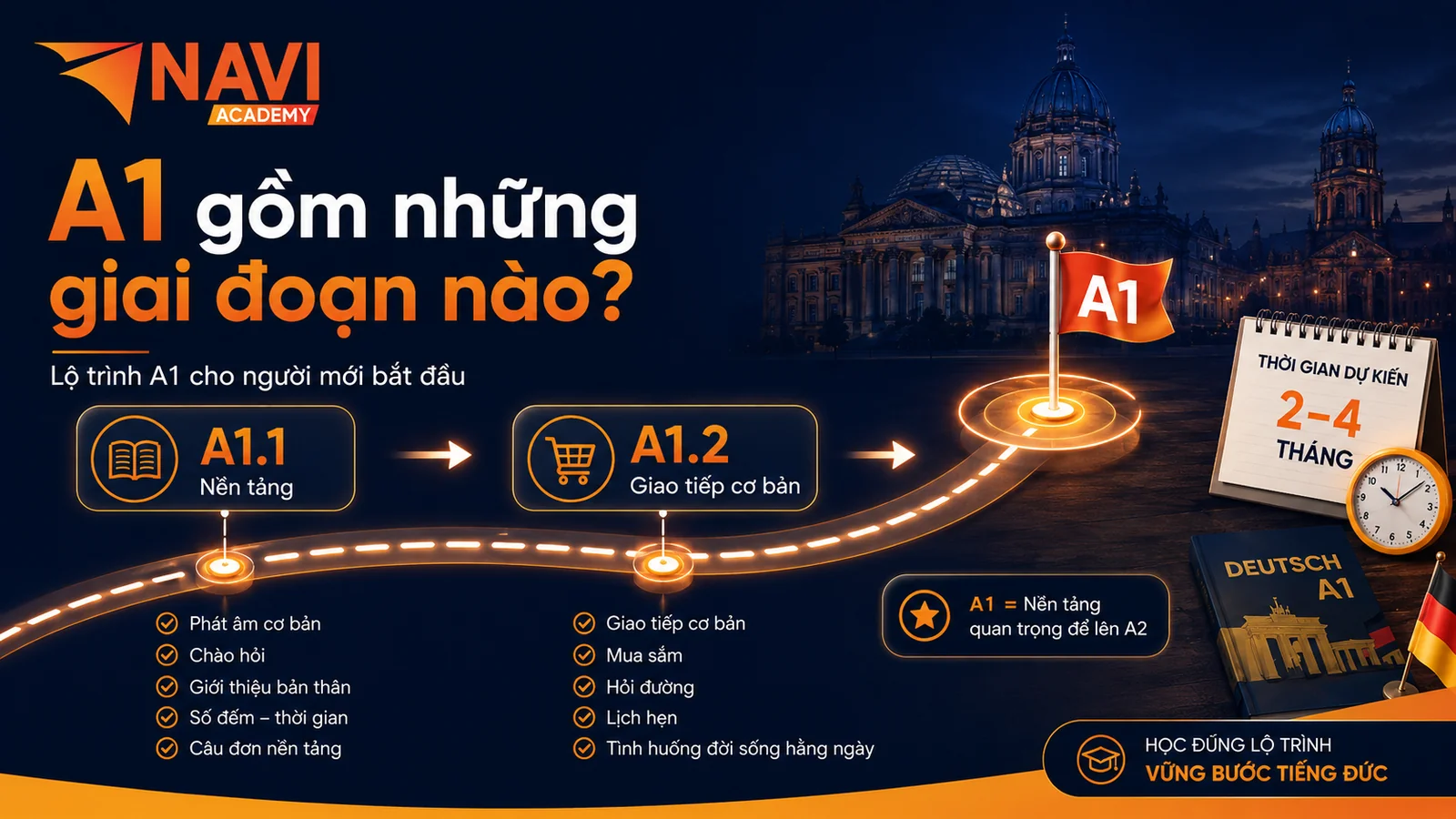 Lộ trình học A1 tại NAVI Academy cho người mới bắt đầu