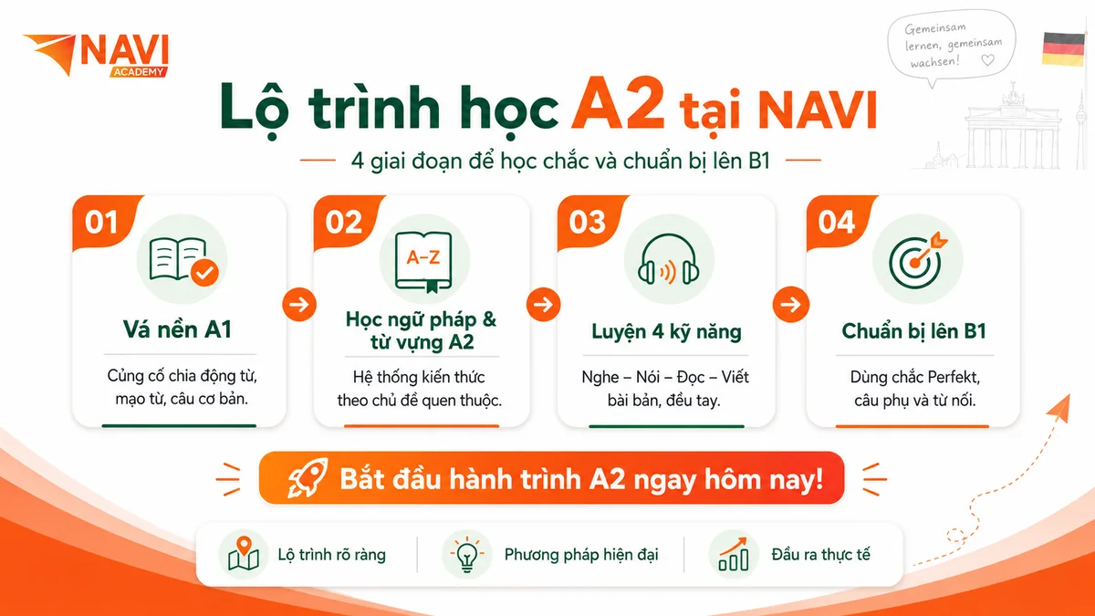 Lộ trình học tiếng Đức A2 tại NAVI Academy