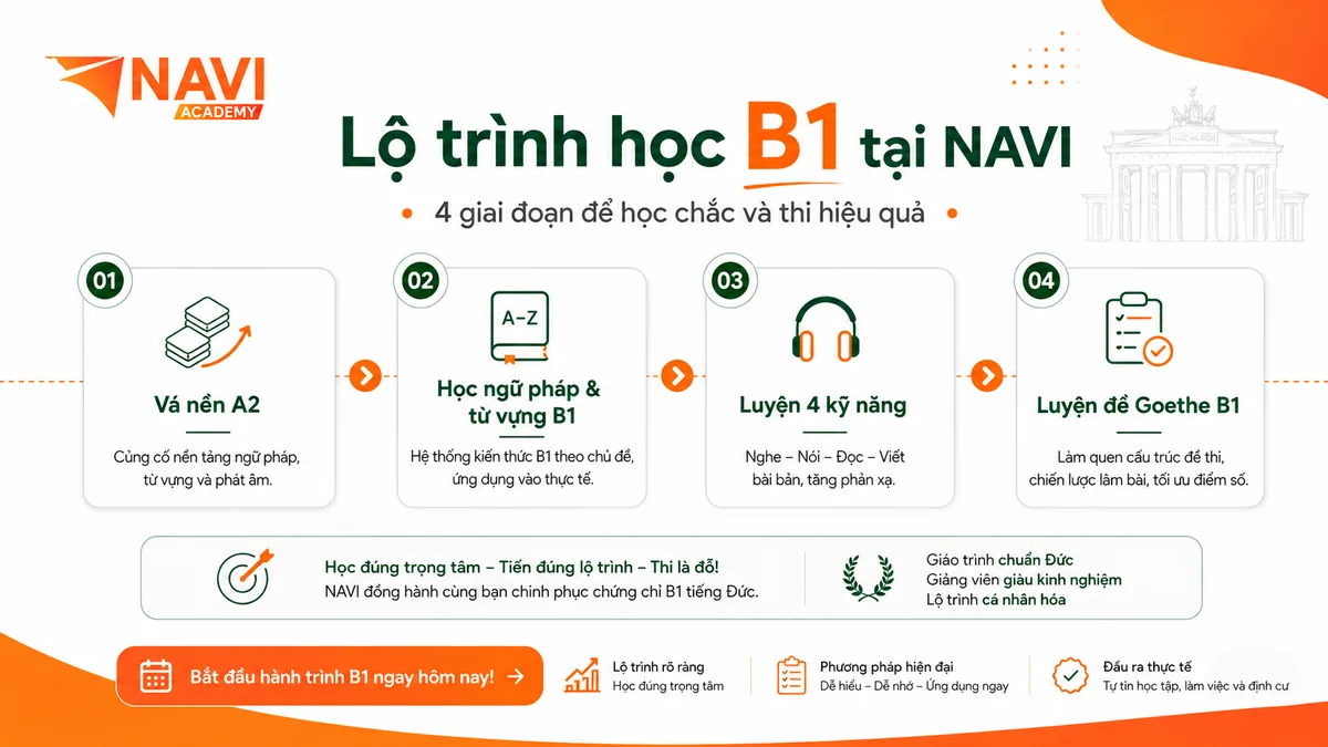 Lộ trình học tiếng Đức B1 tại NAVI Academy