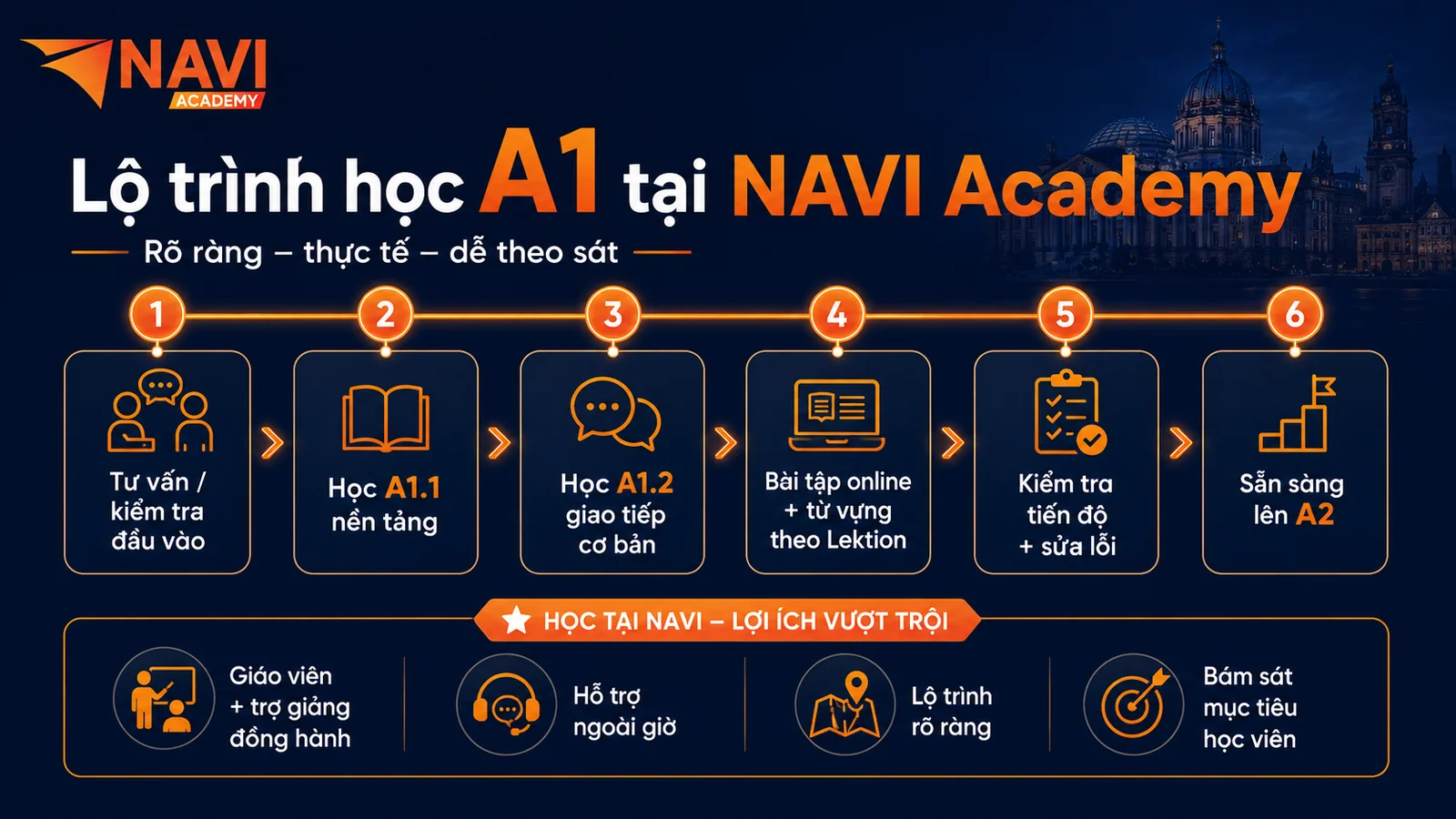 Lộ trình học tiếng Đức A1 gồm A1.1 và A1.2