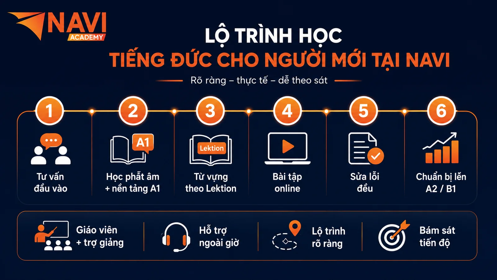 Lộ trình học tiếng Đức cho người mới bắt đầu tại NAVI Academy