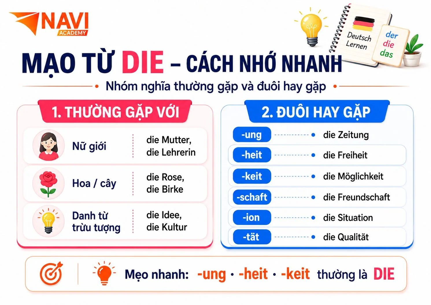 Cách nhớ mạo từ die trong tiếng Đức