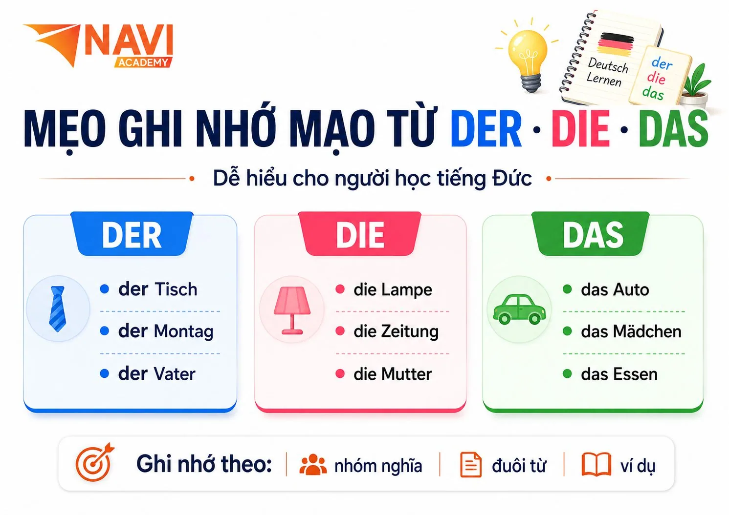 Mạo từ Der Die Das trong tiếng Đức: Mẹo ghi nhớ dễ hiểu cho người Việt