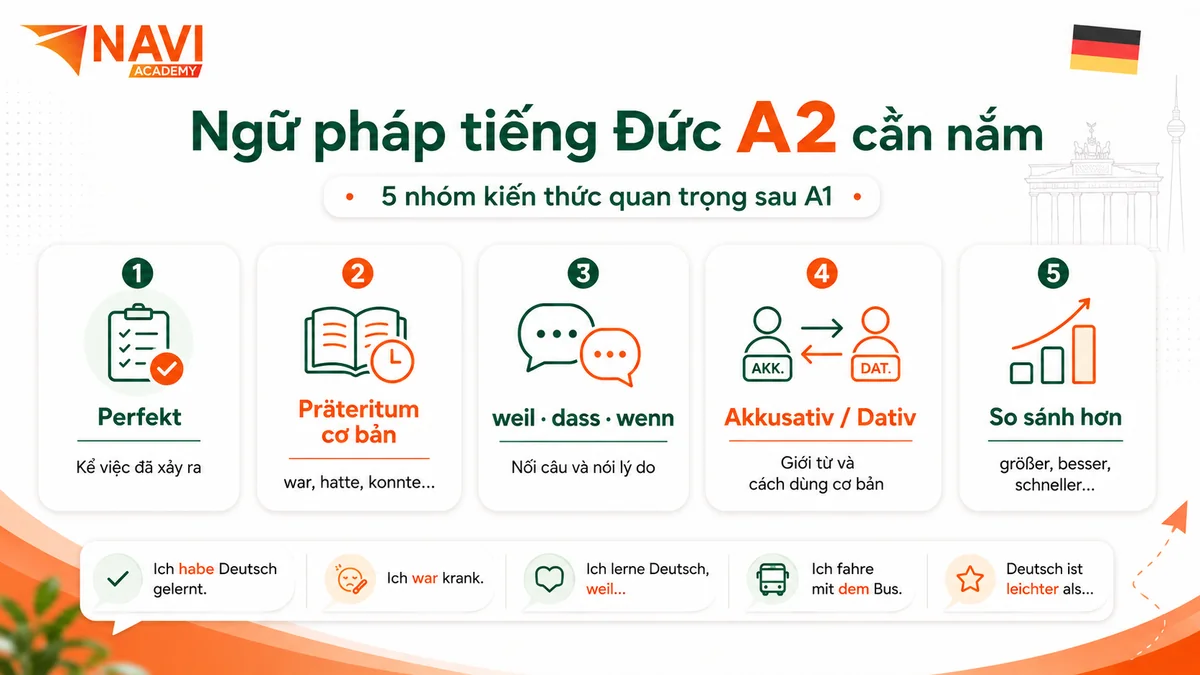 Ngữ pháp tiếng Đức A2 cần nắm sau trình độ A1