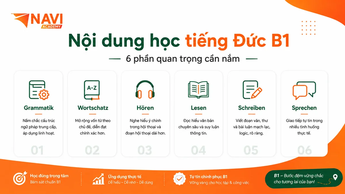 Nội dung học tiếng Đức B1 gồm ngữ pháp từ vựng và 4 kỹ năng