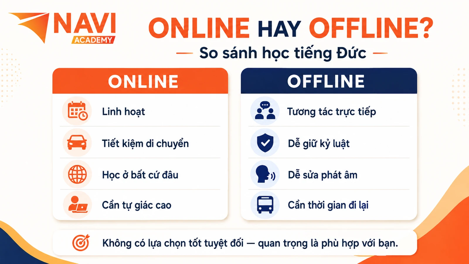 So sánh học tiếng Đức online và offline