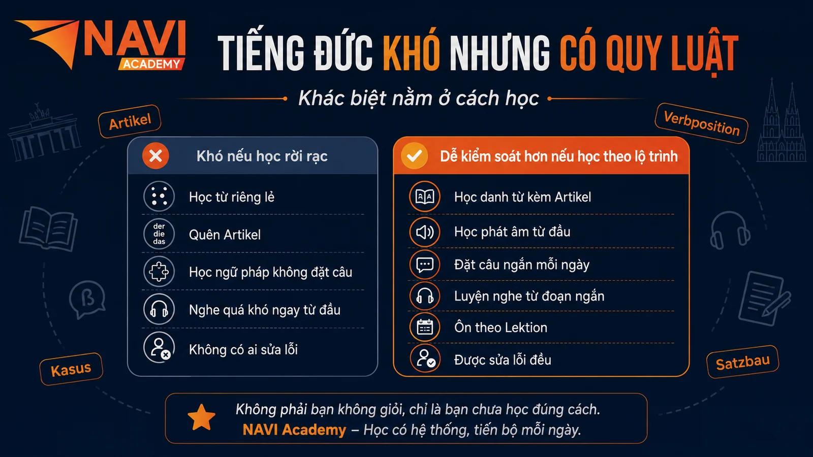 Học tiếng Đức khó nhưng có quy luật nếu học đúng lộ trình