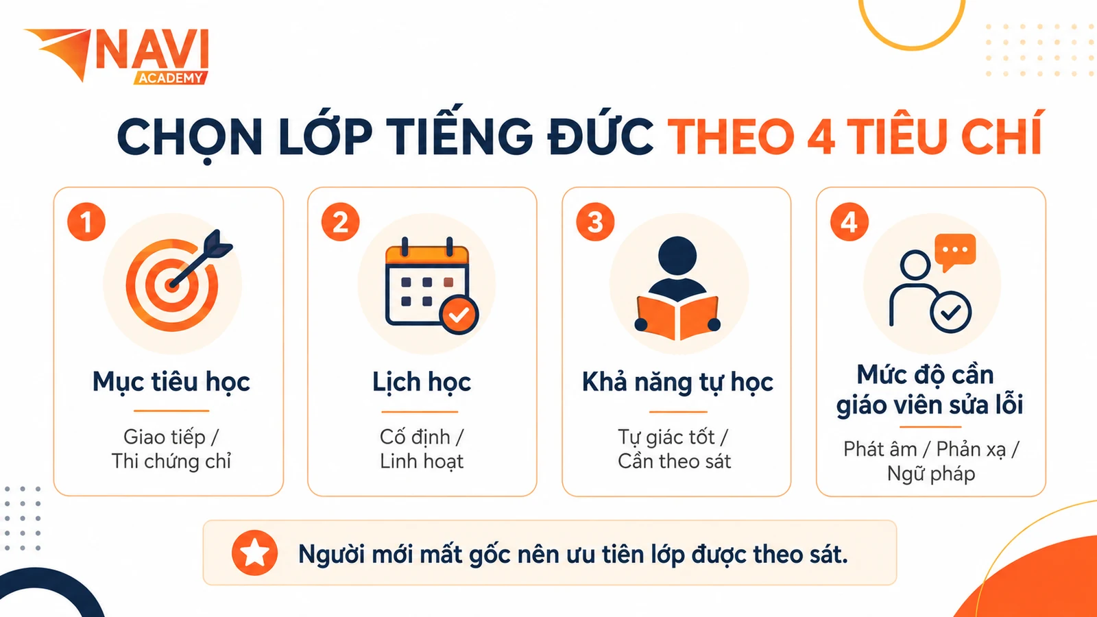 Tiêu chí chọn lớp tiếng Đức phù hợp cho người mới