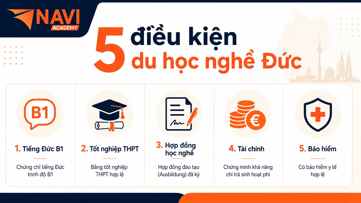5 điều kiện bắt buộc khi du học nghề Đức 2026