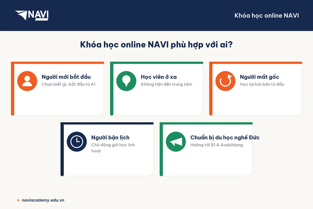 5 nhóm học viên phù hợp khóa học tiếng Đức online NAVI Academy