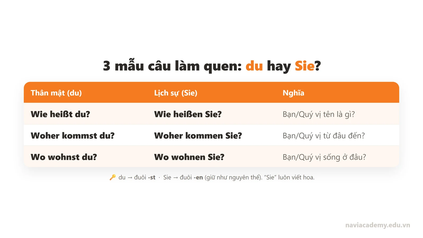Bảng so sánh du và Sie trong 3 mẫu câu tiếng Đức