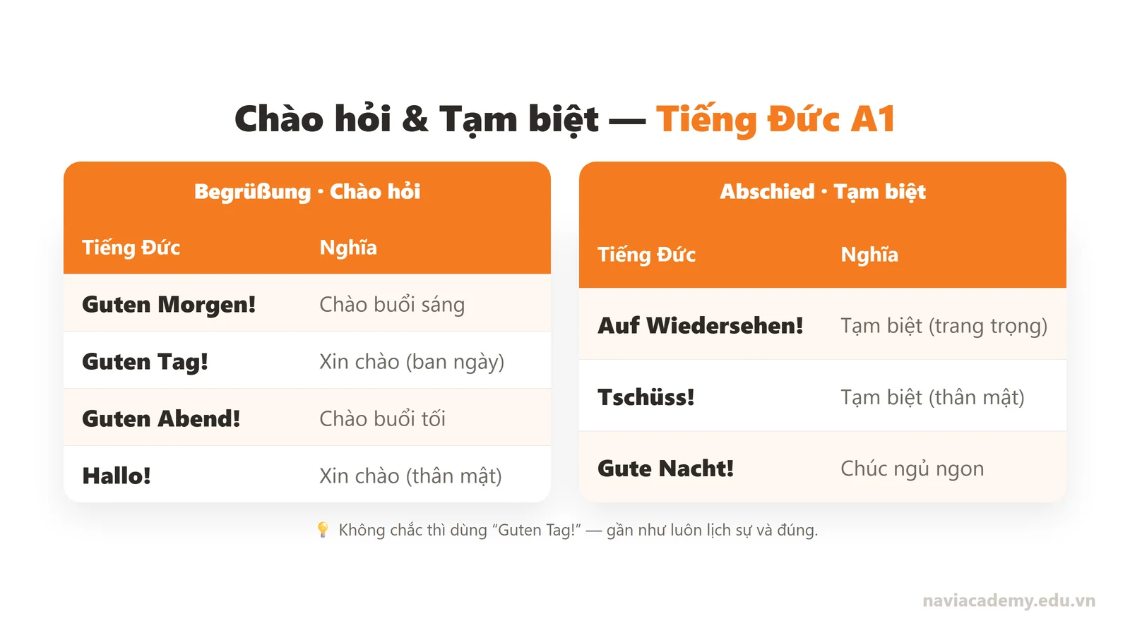 Bảng tổng hợp câu chào hỏi và tạm biệt tiếng Đức A1