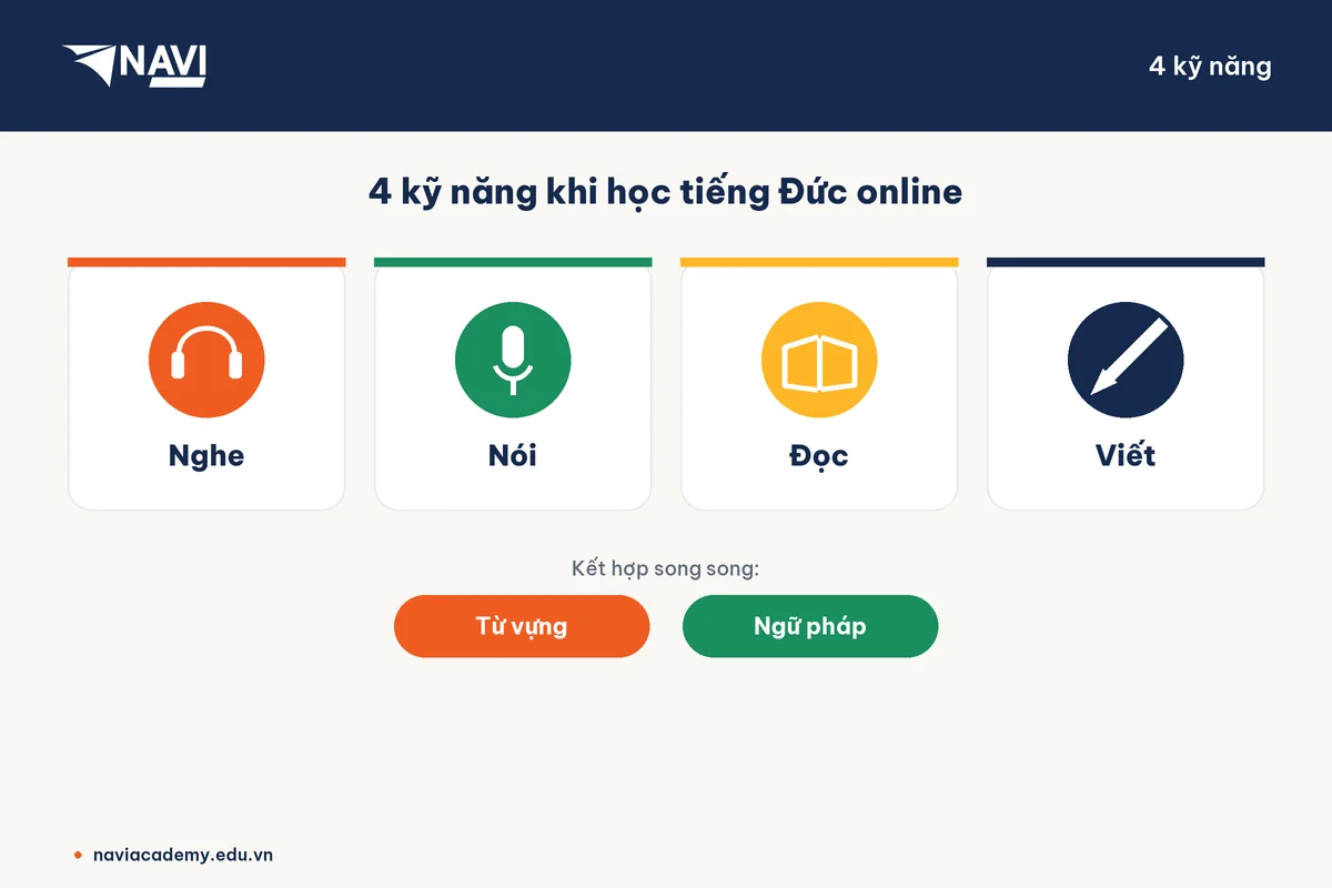 Bốn kỹ năng nghe nói đọc viết khi học tiếng Đức online cùng từ vựng và ngữ pháp