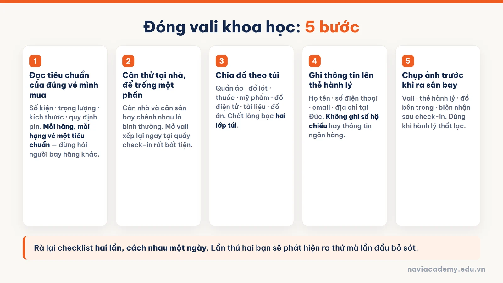 Năm bước đóng vali trước khi bay sang Đức: kiểm tra tiêu chuẩn, cân thử, chia túi, ghi thông tin, chụp ảnh