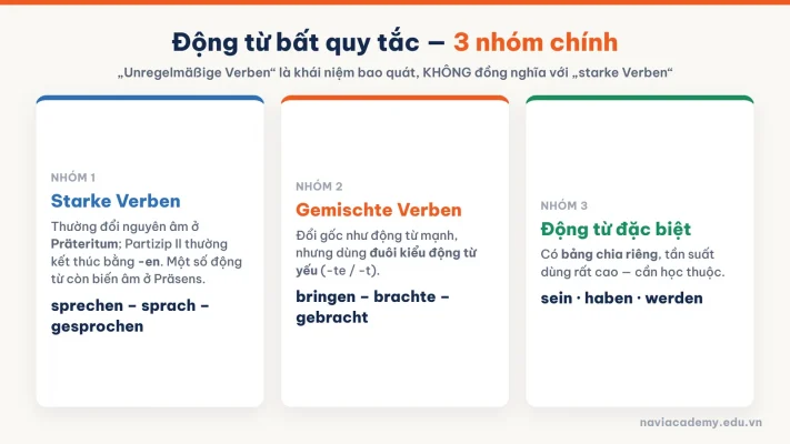 Ba nhóm động từ bất quy tắc tiếng Đức starke gemischte và động từ đặc biệt