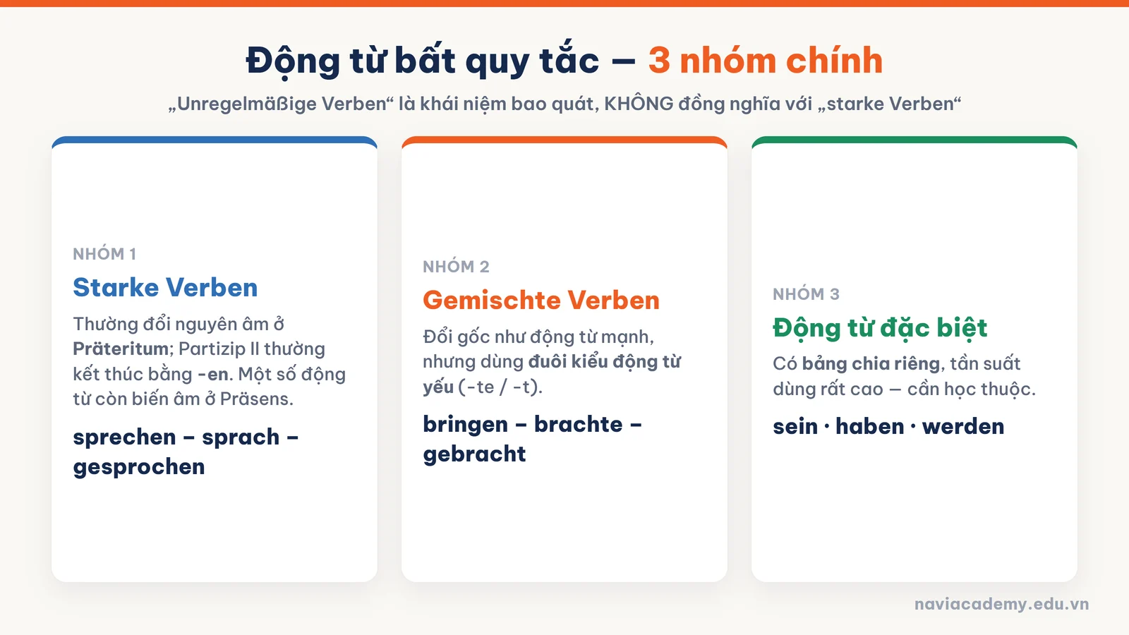 Ba nhóm động từ bất quy tắc tiếng Đức starke gemischte và động từ đặc biệt