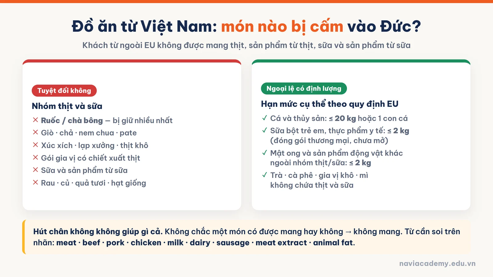 Danh sách thực phẩm không được mang từ Việt Nam vào Đức: ruốc, giò chả, xúc xích, thịt khô, sữa