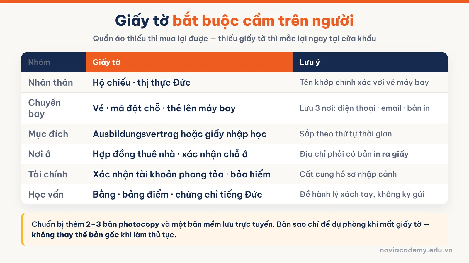 Danh mục giấy tờ cần mang khi sang Đức: hộ chiếu, visa, hợp đồng học nghề, xác nhận chỗ ở, bảo hiểm