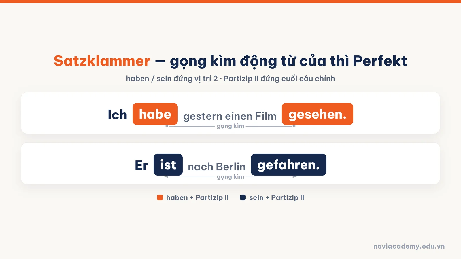 Cấu trúc thì Perfekt tiếng Đức haben sein và Partizip II