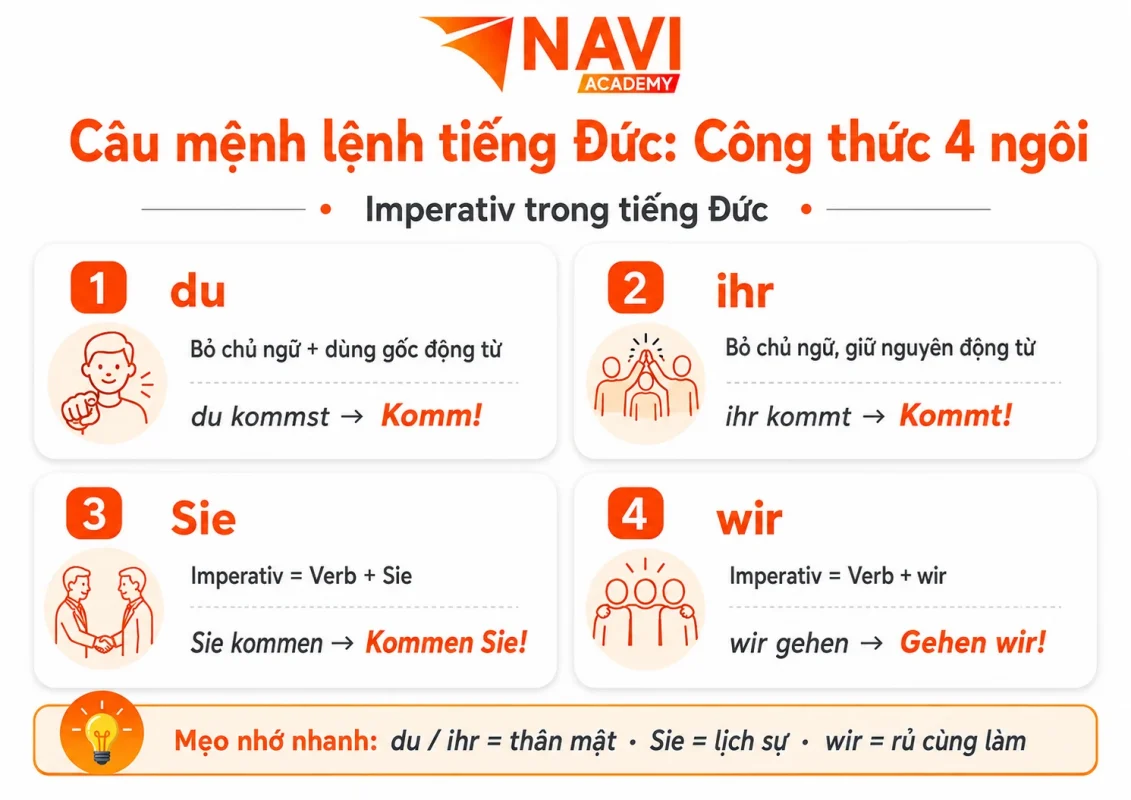Công thức câu mệnh lệnh tiếng Đức theo bốn ngôi du, ihr, Sie và wir