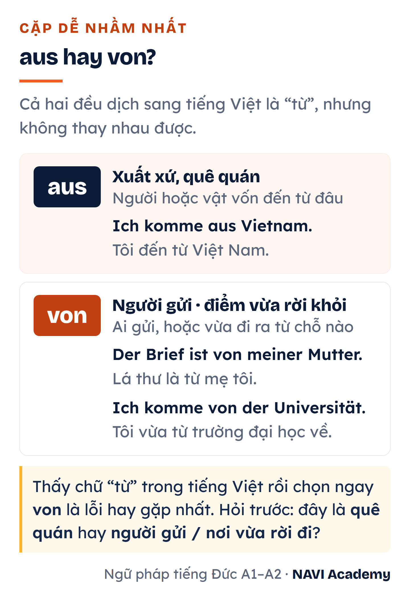 So sánh aus và von: aus dùng cho xuất xứ, quê quán với ví dụ Ich komme aus Vietnam; von dùng cho người gửi hoặc nơi vừa rời khỏi với ví dụ Der Brief ist von meiner Mutter và Ich komme von der Universität